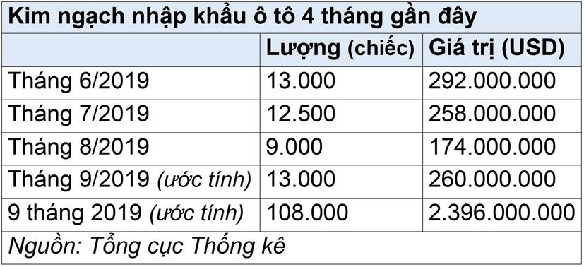 &#212; t&#244; nhập khẩu tăng tốc trở lại - Ảnh 1