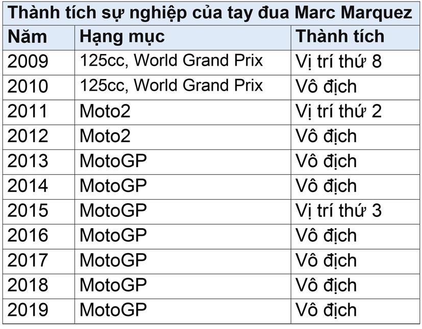 Marc Marquez lần thứ 4 li&#234;n tiếp v&#244; địch tại MotoGP - Ảnh 1