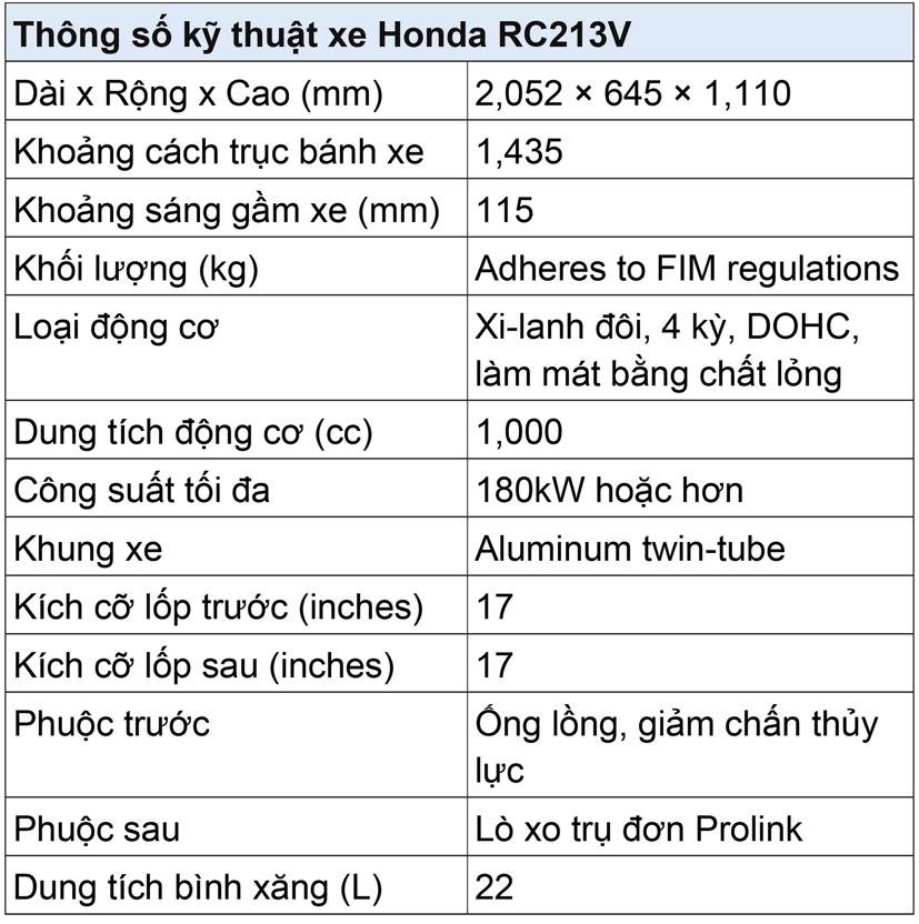 Marc Marquez lần thứ 4 li&#234;n tiếp v&#244; địch tại MotoGP - Ảnh 2