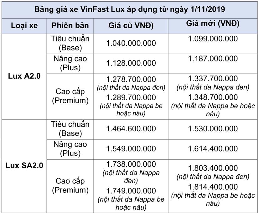 Tăng gi&#225; &#244; t&#244; VinFast Lux - Ảnh 1