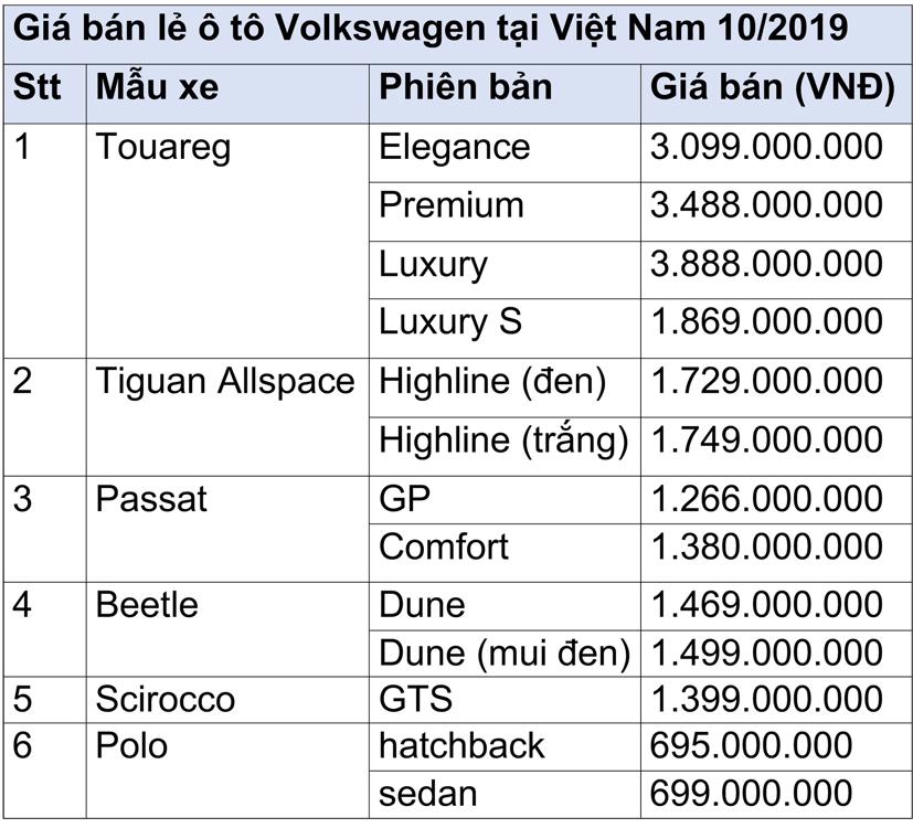 “Nam thần đường phố” Volkswagen Touareg gi&#225; hơn 3 tỷ đồng - Ảnh 3