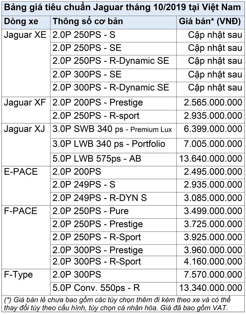 Gi&#225; b&#225;n lẻ cập nhật Jaguar tại thị trường Việt Nam - Ảnh 2