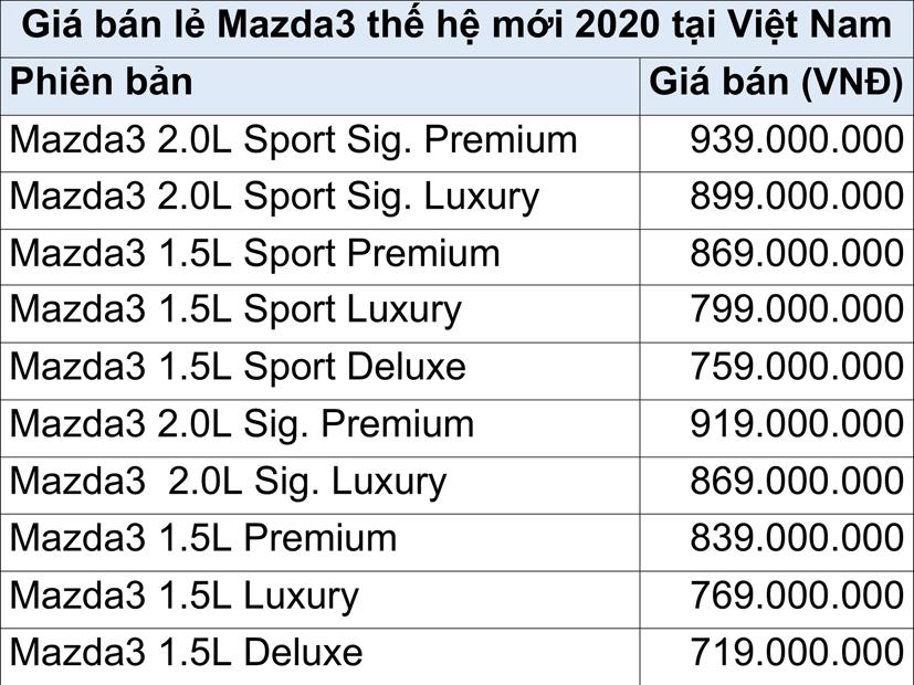 Hướng đến hạng sang, Mazda3 mới gi&#225; cao nhất 939 triệu đồng - Ảnh 5