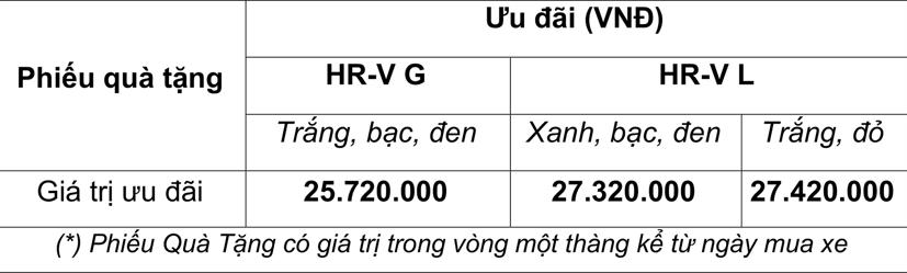 Honda tung &quot;chi&#234;u&quot; k&#237;ch cầu HR-V - Ảnh 1