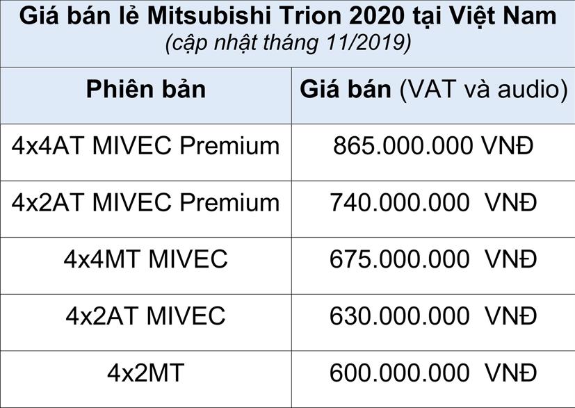 N&#226;ng cấp to&#224;n diện, Mitsubishi Triton 2020 gi&#225; từ 600 triệu đồng - Ảnh 1