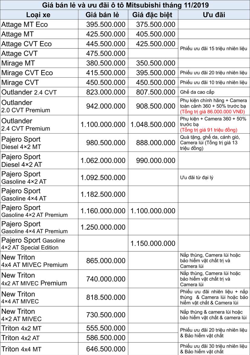 Mitsubishi mạnh tay giảm gi&#225;, ưu đ&#227;i cuối năm - Ảnh 1