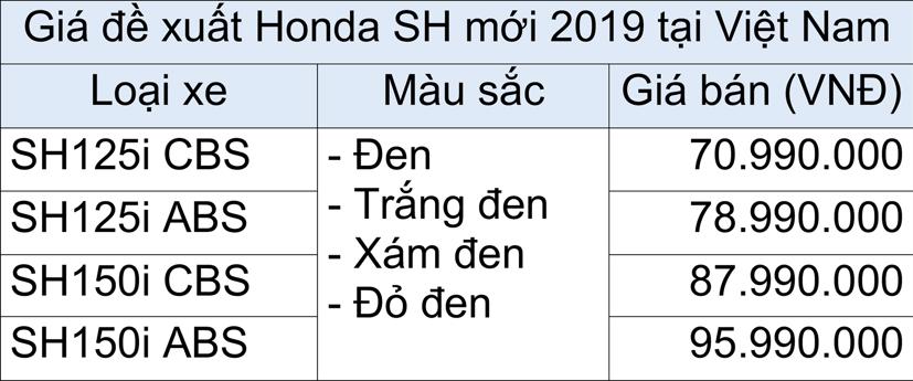 Honda Việt Nam bất ngờ ho&#227;n b&#225;n SH 150i  - Ảnh 1