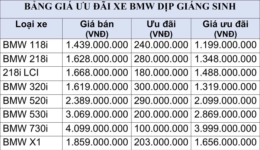 BMW ưu đ&#227;i khủng đến 300 triệu đồng - Ảnh 1