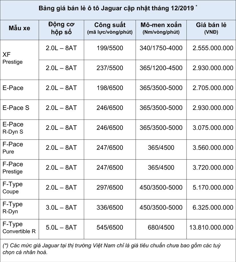 Bảng gi&#225; b&#225;n lẻ &#244; t&#244; Jaguar th&#225;ng 12/2019 - Ảnh 1