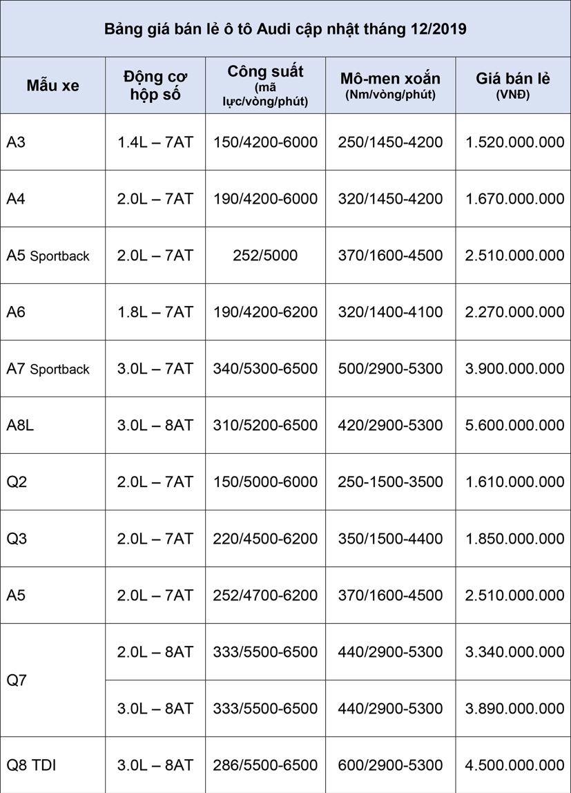 Bảng gi&#225; b&#225;n lẻ &#244; t&#244; Audi th&#225;ng 12/2019 - Ảnh 2