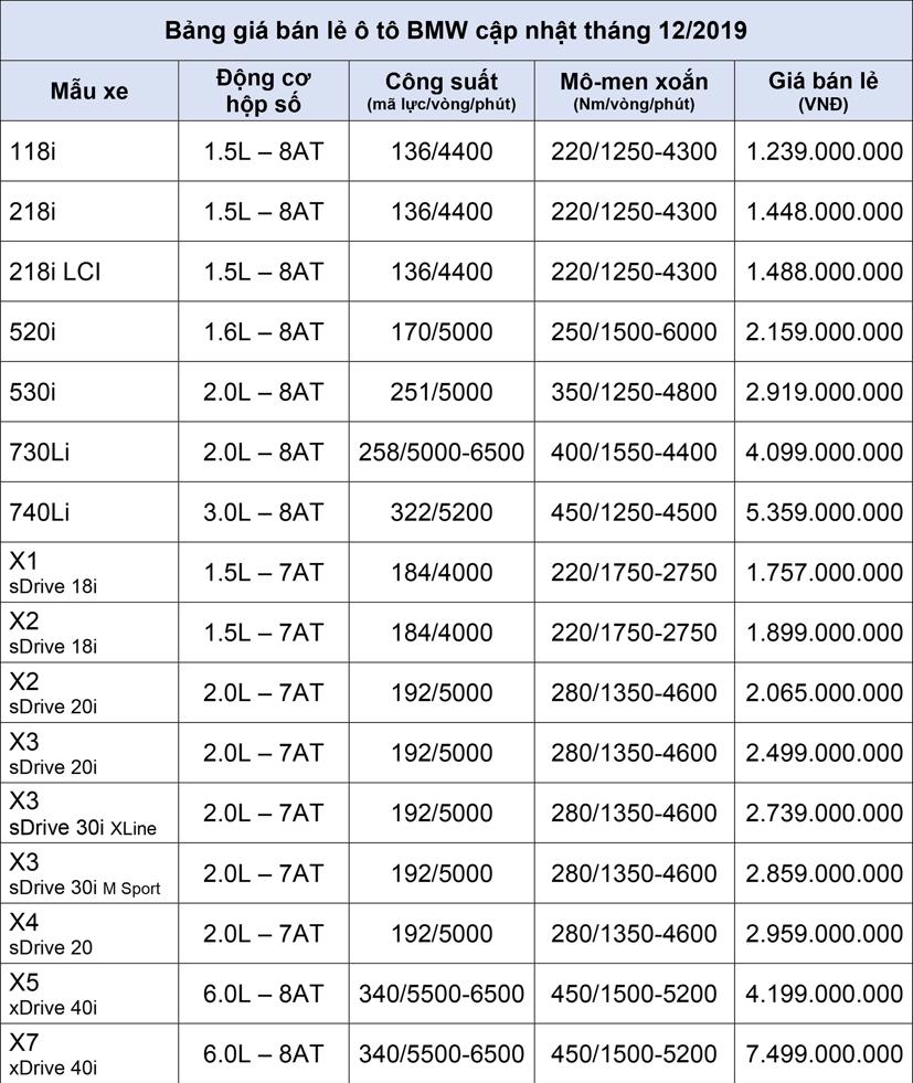 Bảng giá bán lẻ ô tô BMW tháng 12/2019 - Ảnh 2