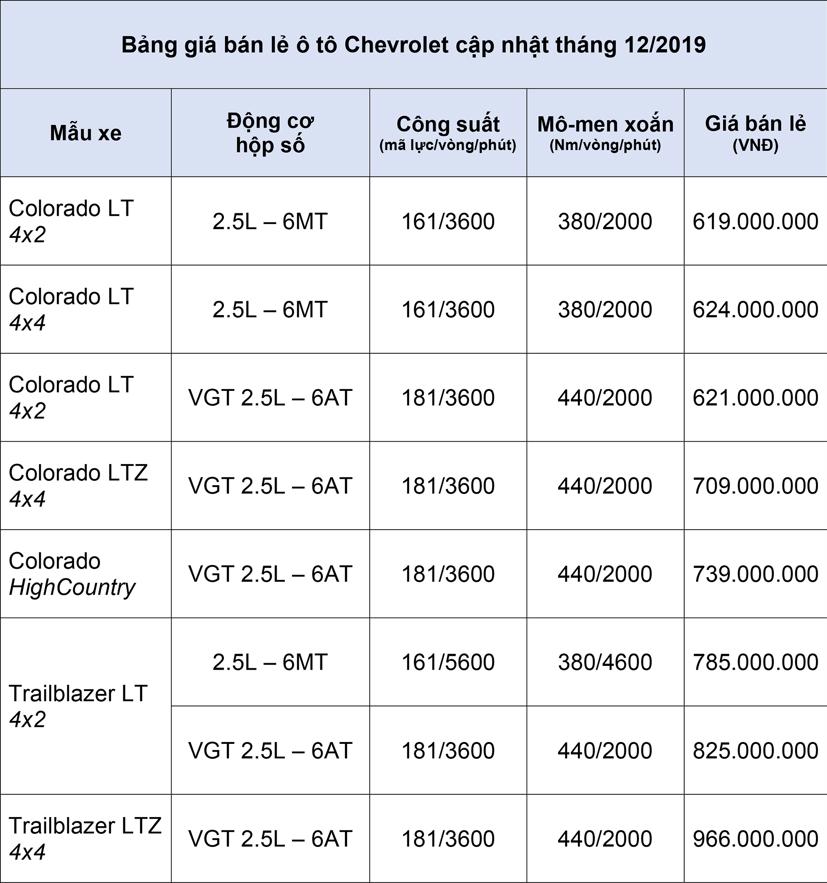 Bảng gi&#225; b&#225;n lẻ &#244; t&#244; Chevrolet th&#225;ng 12/2019 - Ảnh 1
