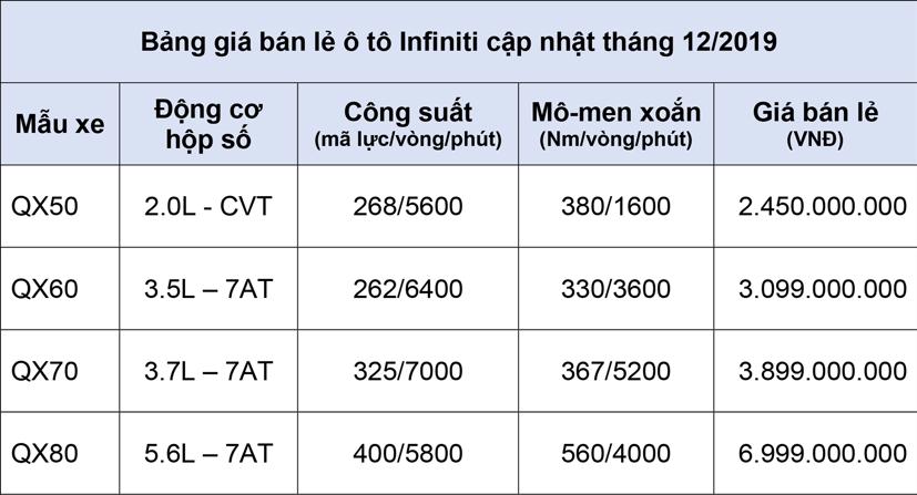 Bảng gi&#225; b&#225;n lẻ &#244; t&#244; Infiniti th&#225;ng 12/2019 - Ảnh 1