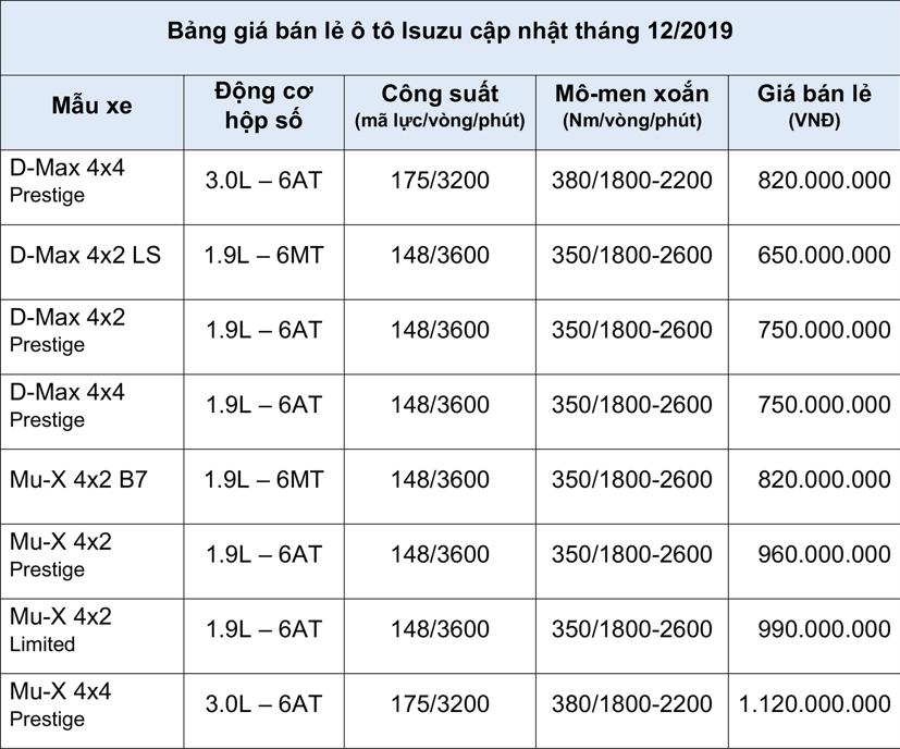 Bảng gi&#225; b&#225;n lẻ &#244; t&#244; Isuzu th&#225;ng 12/2019 - Ảnh 1
