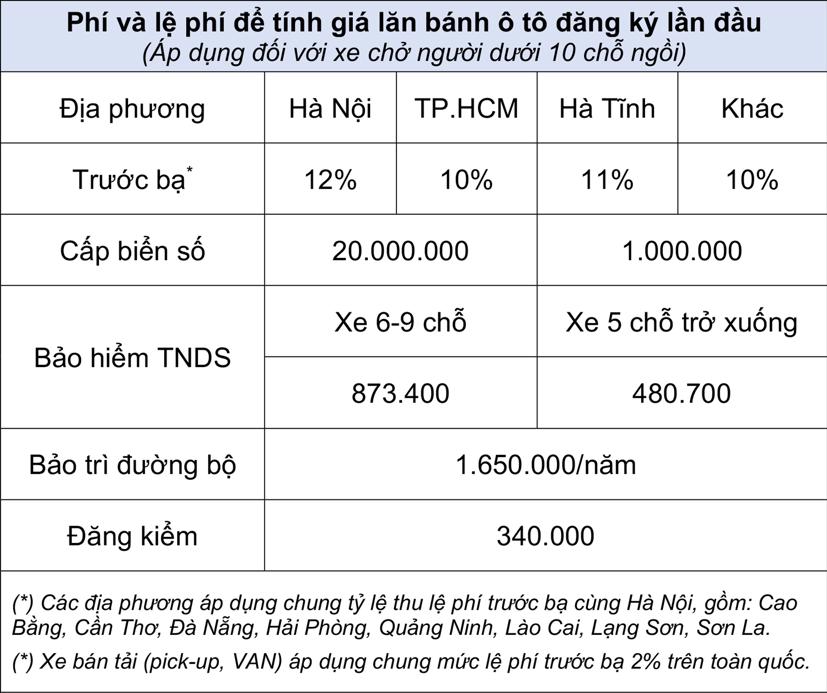 Bảng gi&#225; b&#225;n lẻ &#244; t&#244; Isuzu th&#225;ng 12/2019 - Ảnh 2