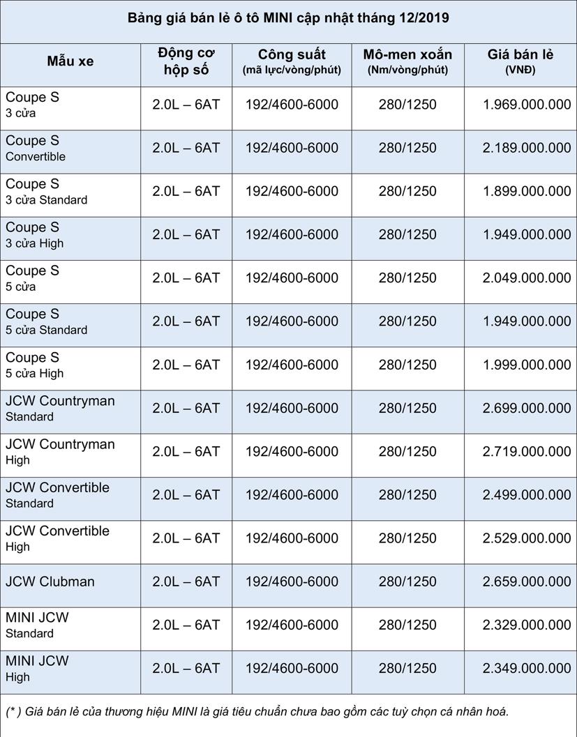 Bảng giá bán lẻ ô tô MINI tháng 12/2019 - Ảnh 1