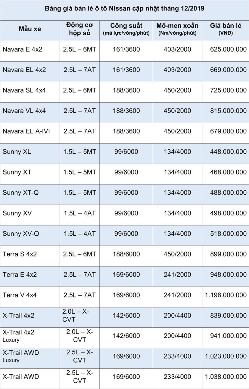 Bảng giá bán lẻ ô tô Nissan tháng 12/2019 - Ảnh 2