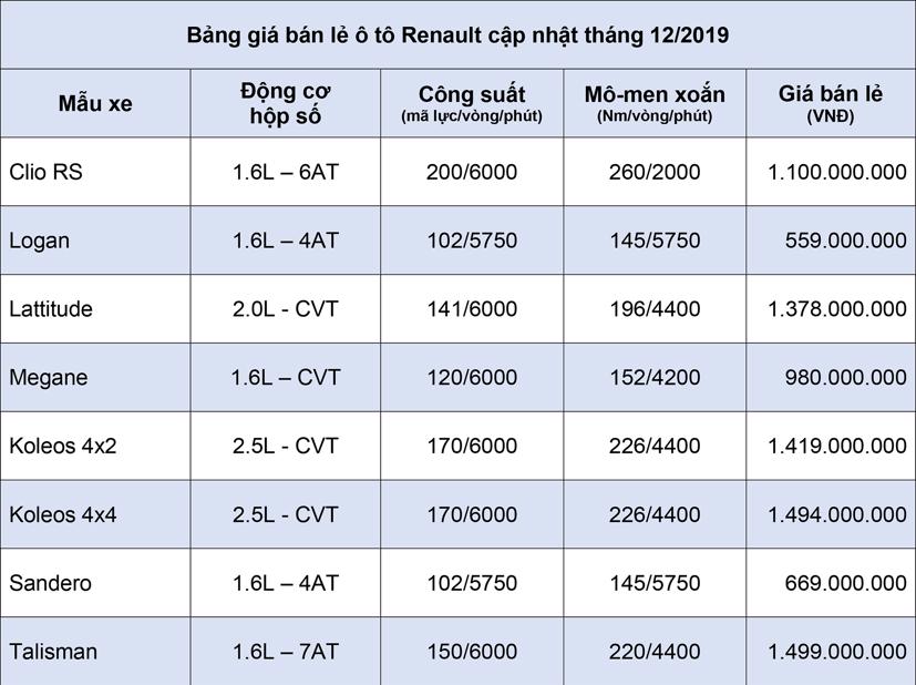 Bảng gi&#225; b&#225;n lẻ &#244; t&#244; Renault th&#225;ng 12/2019 - Ảnh 1
