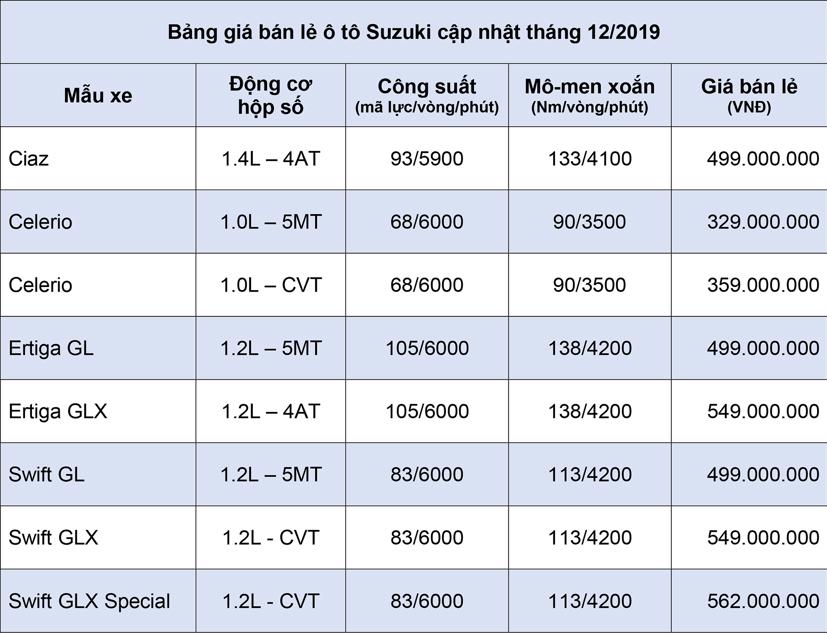 Bảng gi&#225; b&#225;n lẻ &#244; t&#244; Suzuki th&#225;ng 12/2019 - Ảnh 1