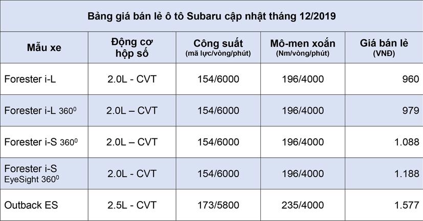 Bảng giá bán lẻ ô tô Subaru tháng 12/2019 - Ảnh 1