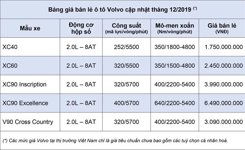 Bảng gi&#225; b&#225;n lẻ &#244; t&#244; Volvo th&#225;ng 12/2019 - Ảnh 1