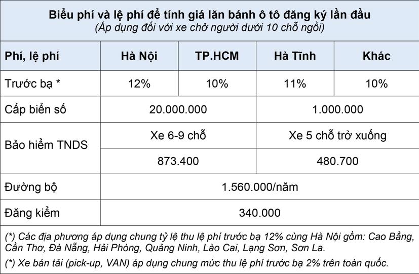Bảng gi&#225; b&#225;n lẻ &#244; t&#244; Suzuki th&#225;ng 12/2019 - Ảnh 2