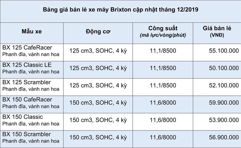 Bảng gi&#225; b&#225;n lẻ xe m&#225;y Brixton th&#225;ng 12/2019 - Ảnh 1