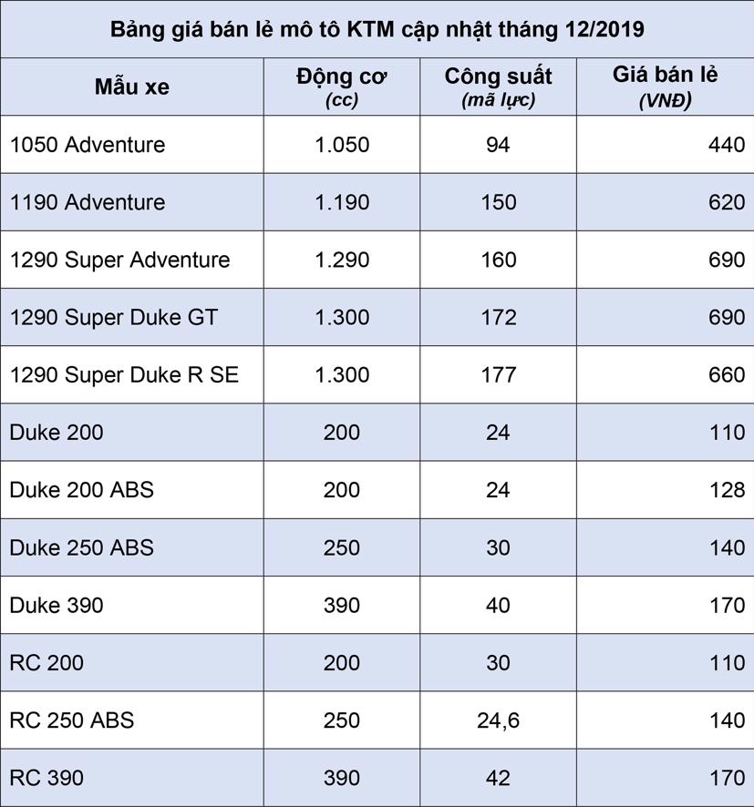 Bảng gi&#225; b&#225;n lẻ m&#244; t&#244; KTM th&#225;ng 12/2019 - Ảnh 1