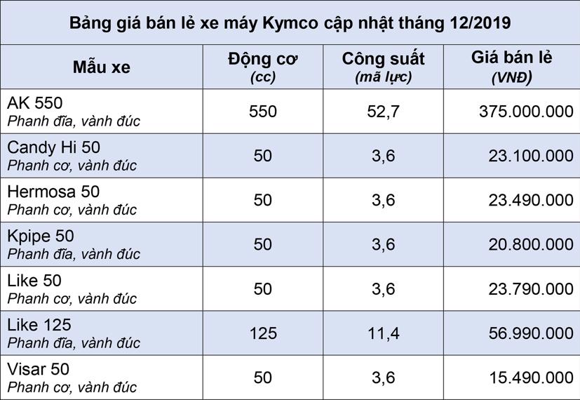 Bảng gi&#225; b&#225;n lẻ xe m&#225;y Kymco th&#225;ng 12/2019 - Ảnh 1
