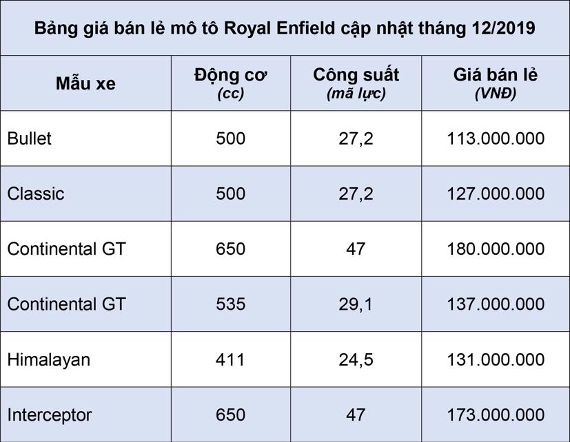 Bảng gi&#225; b&#225;n lẻ m&#244; t&#244; Royal Enfield th&#225;ng 12/2019 - Ảnh 2