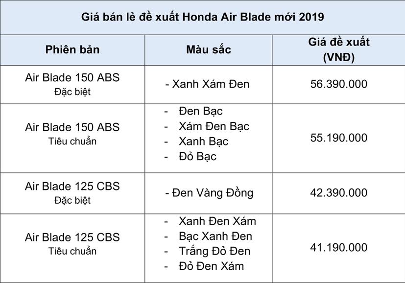 Ra mắt Honda Air Blade mới, gi&#225; đến 56 triệu đồng - Ảnh 1