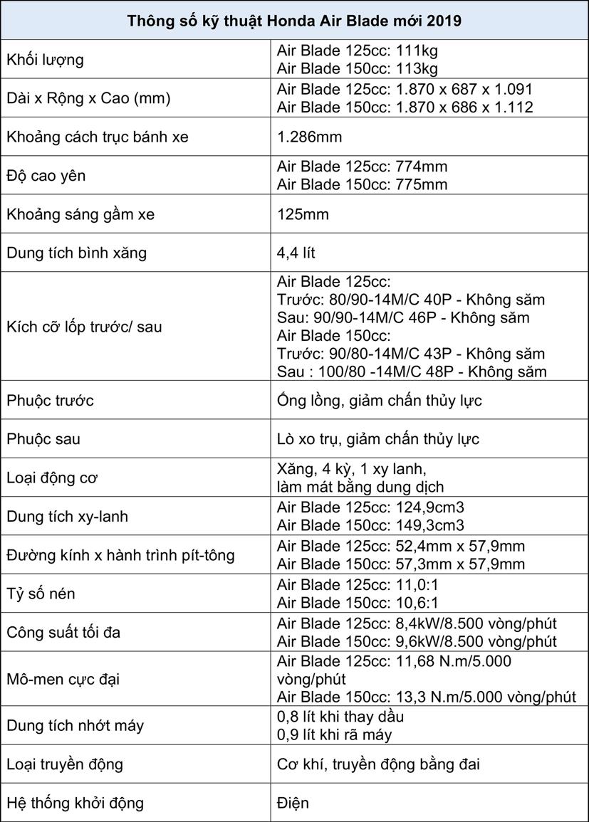 Ra mắt Honda Air Blade mới, gi&#225; đến 56 triệu đồng - Ảnh 2