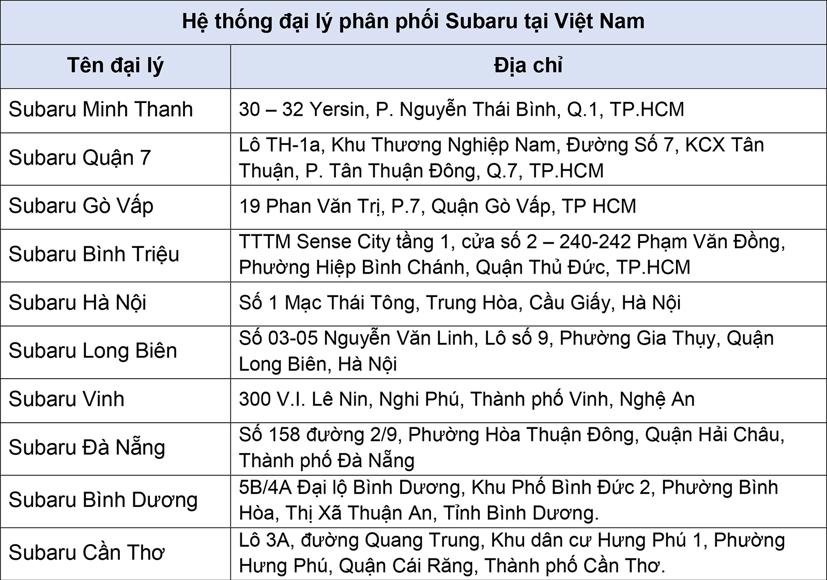 Subaru nâng tổng số đại lý lên con số 10 tại Việt Nam - Ảnh 1
