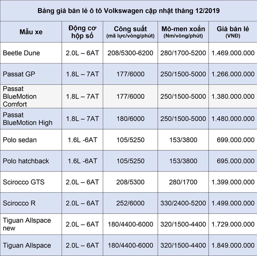 Volkswagen lì xì Tết sớm cho khách mua xe - Ảnh 2