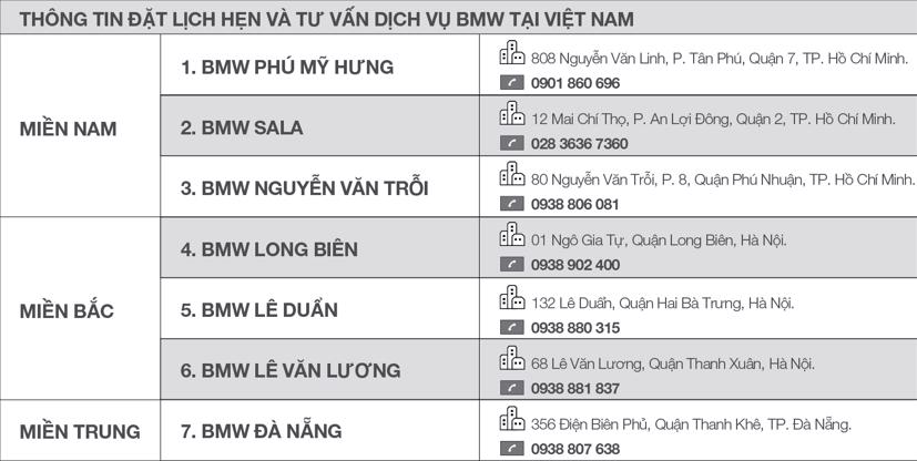 Thaco chăm sóc xe BMW và MINI miễn phí - Ảnh 1