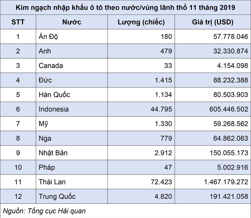 5 điểm nhấn ô tô Việt Nam 2019 - Ảnh 1